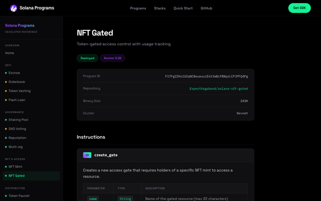 NFT-Gated